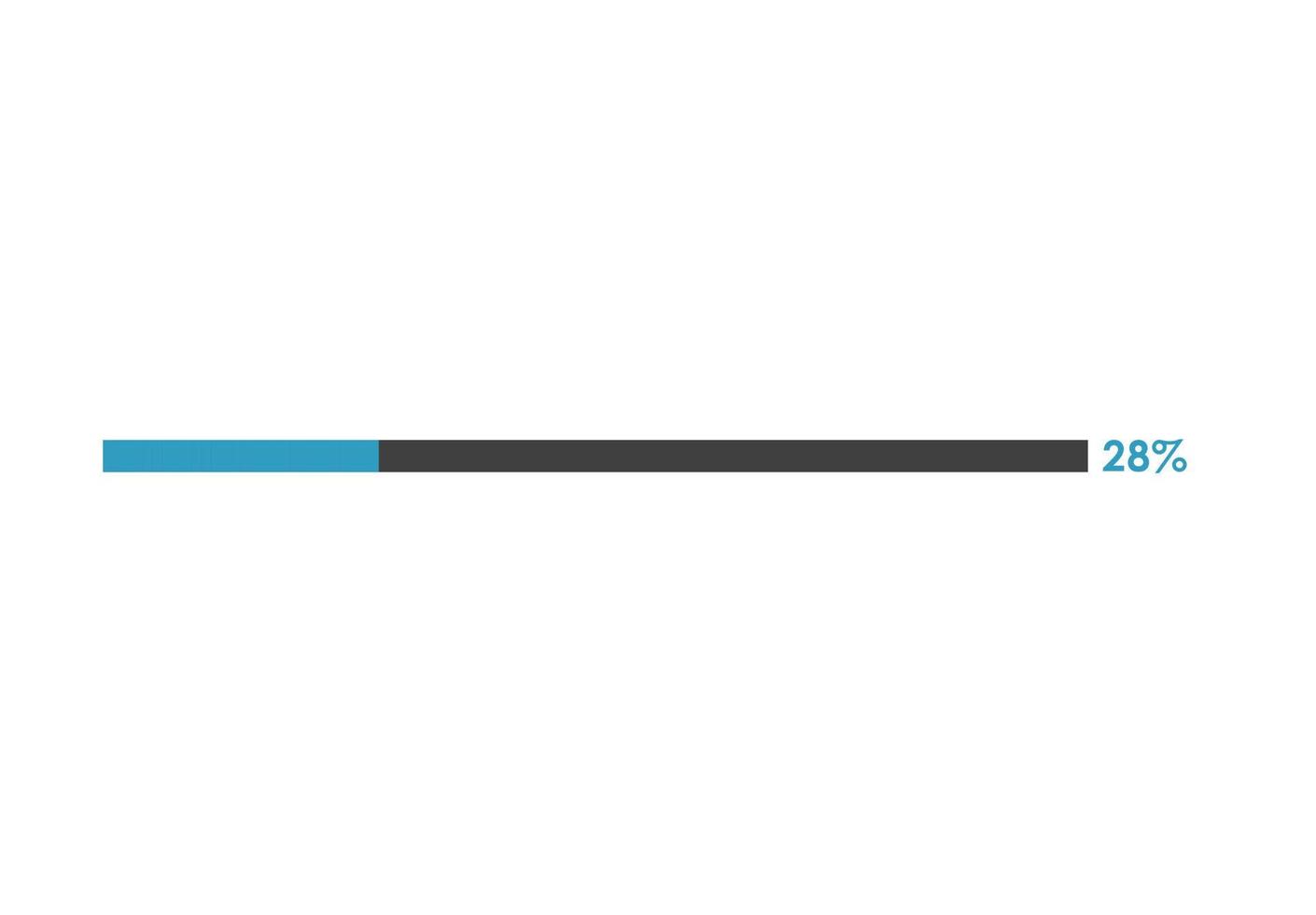 28 Percent loading icon,  Progress bar vector illustration