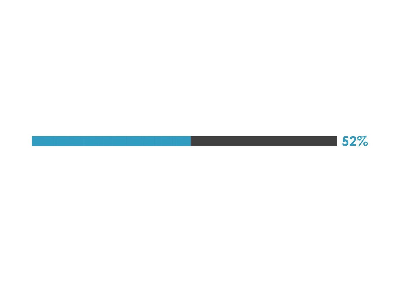 52 Percent loading icon,  Progress bar vector illustration