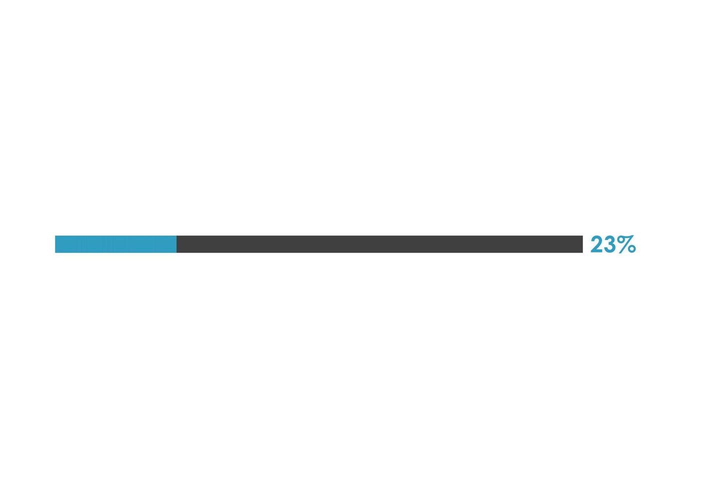 23 Percent loading icon,  Progress bar vector illustration