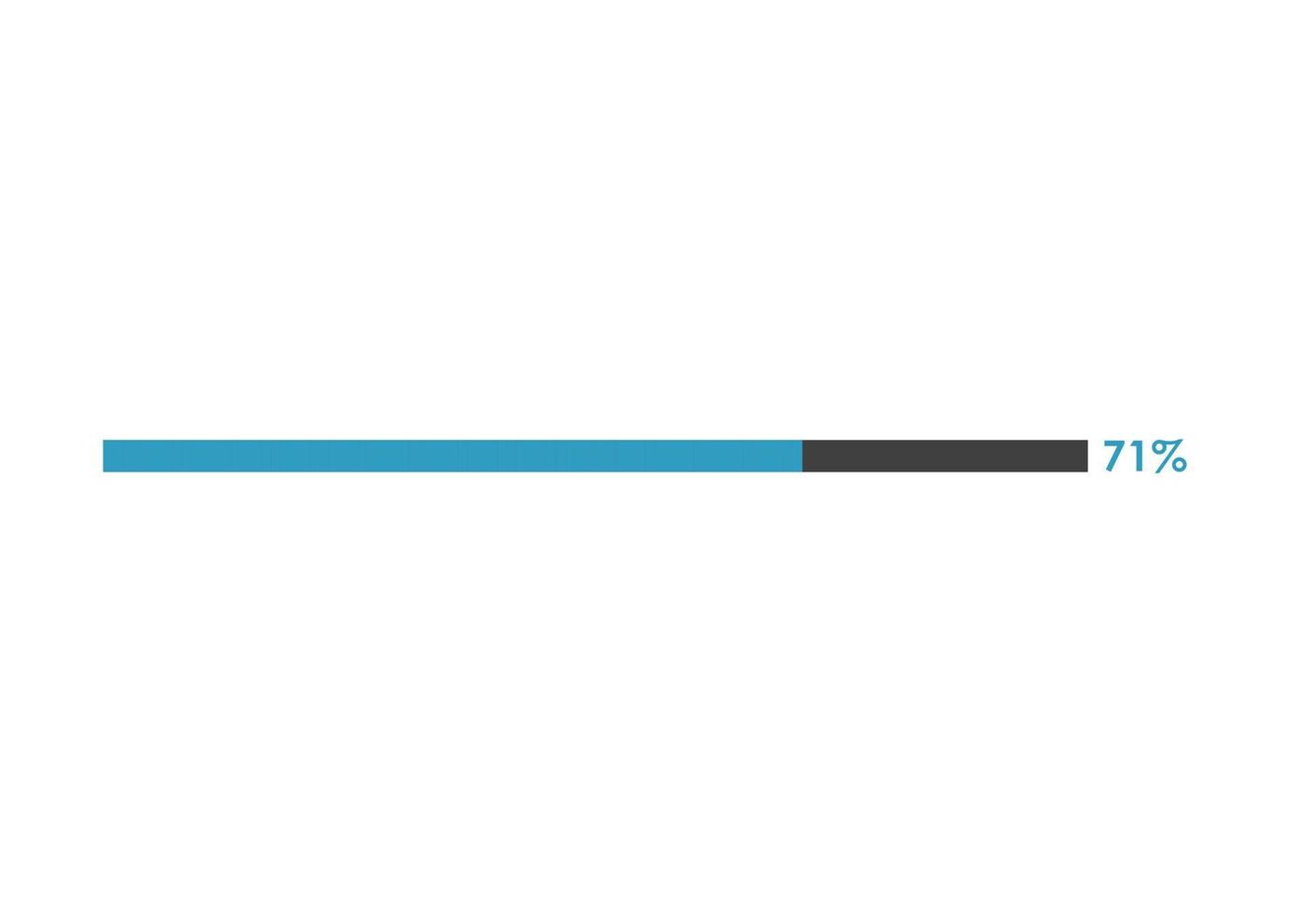 71 Percent loading icon,  Progress bar vector illustration