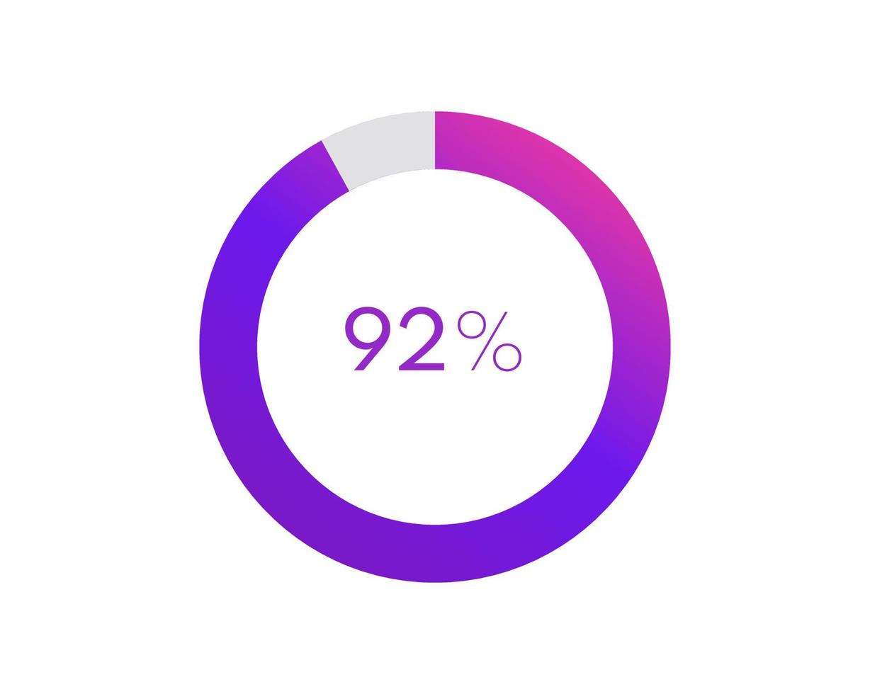 92 percent pie chart. Circle diagram business illustration, Percentage vector infographics