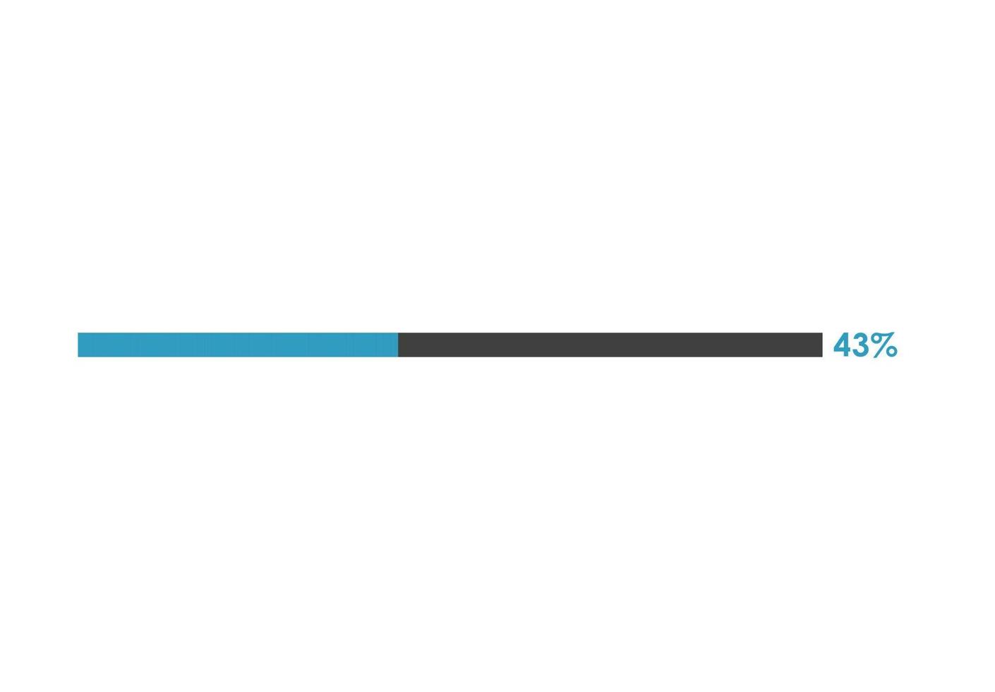 43 Percent loading icon,  Progress bar vector illustration