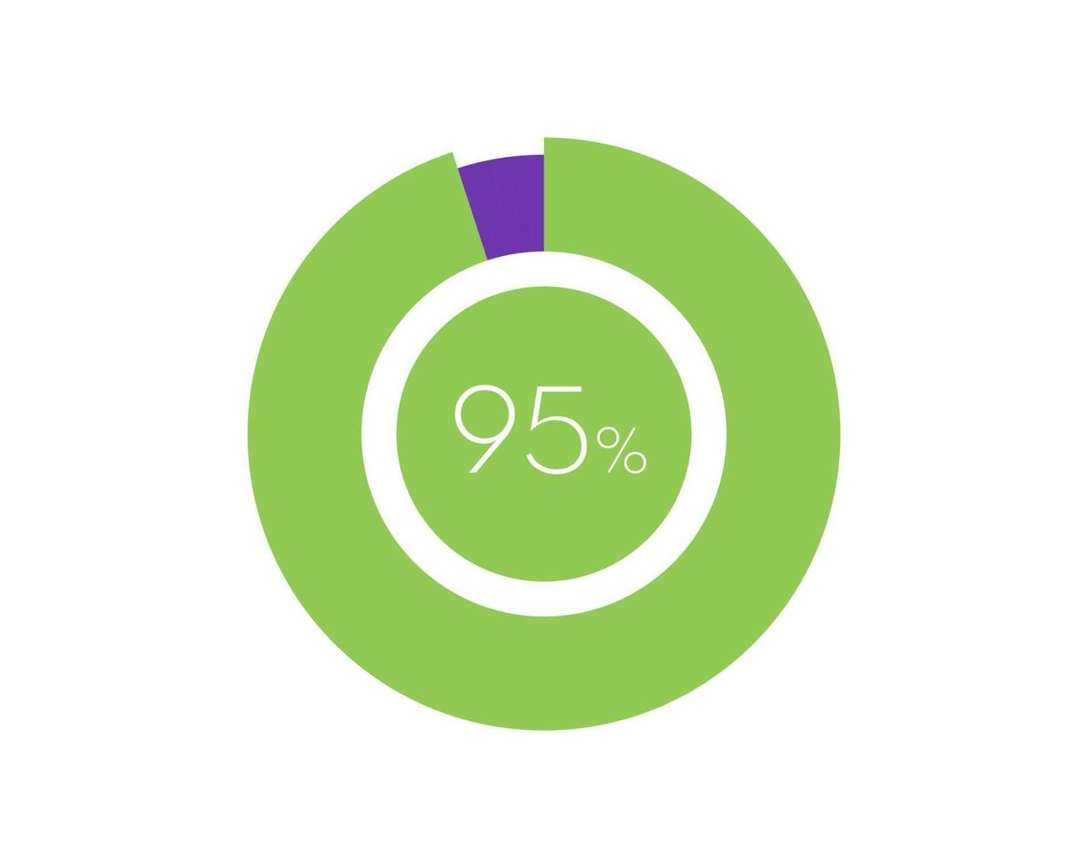 95 Percentage Circle diagram infographic, Percentage Pie vector