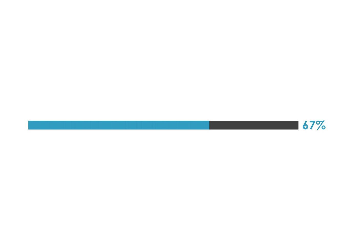 67 Percent loading icon,  Progress bar vector illustration