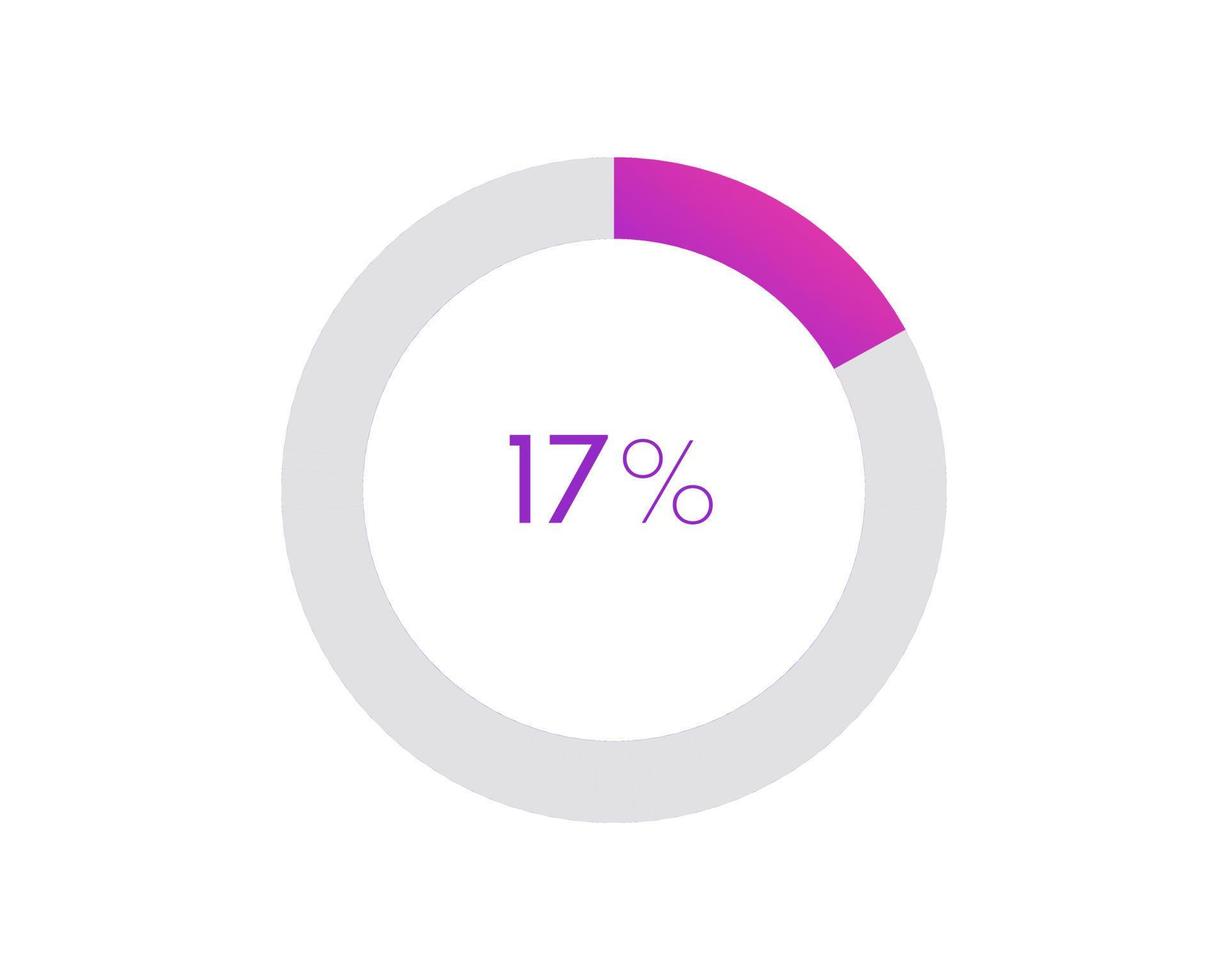 17 percent pie chart. Circle diagram business illustration, Percentage vector infographics