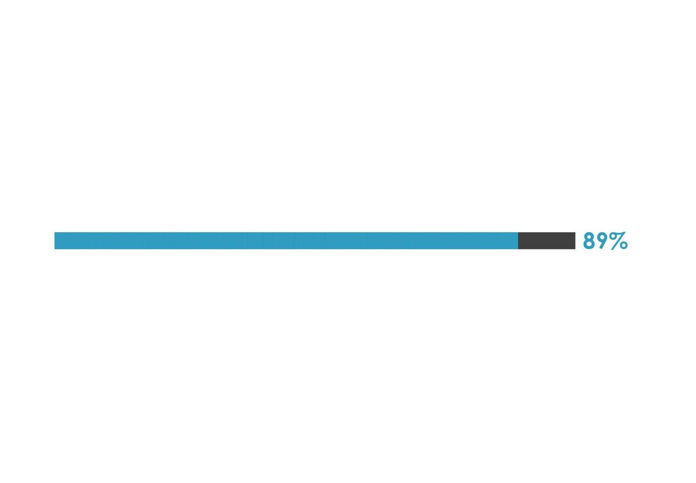 89 Percent loading icon,  Progress bar vector illustration