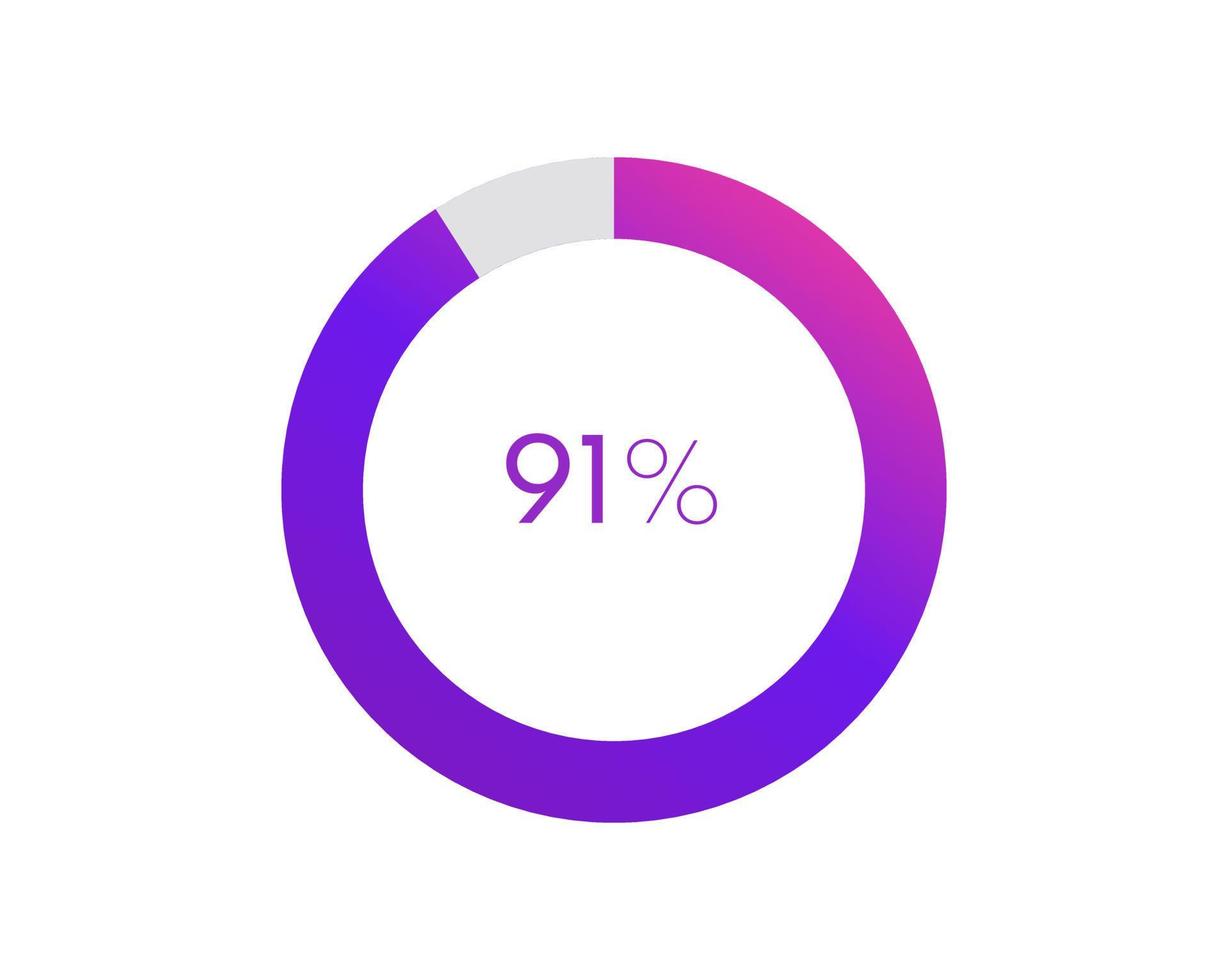 91 percent pie chart. Circle diagram business illustration, Percentage vector infographics