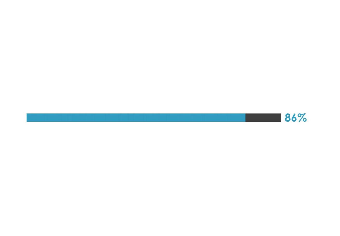 86 Percent loading icon,  Progress bar vector illustration