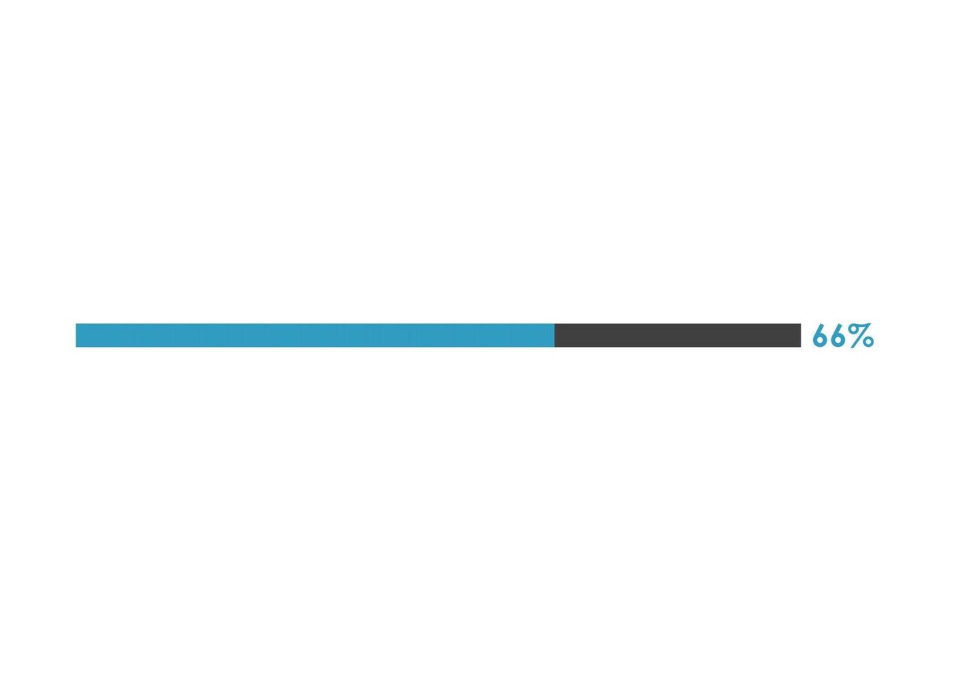 66 Percent loading icon,  Progress bar vector illustration