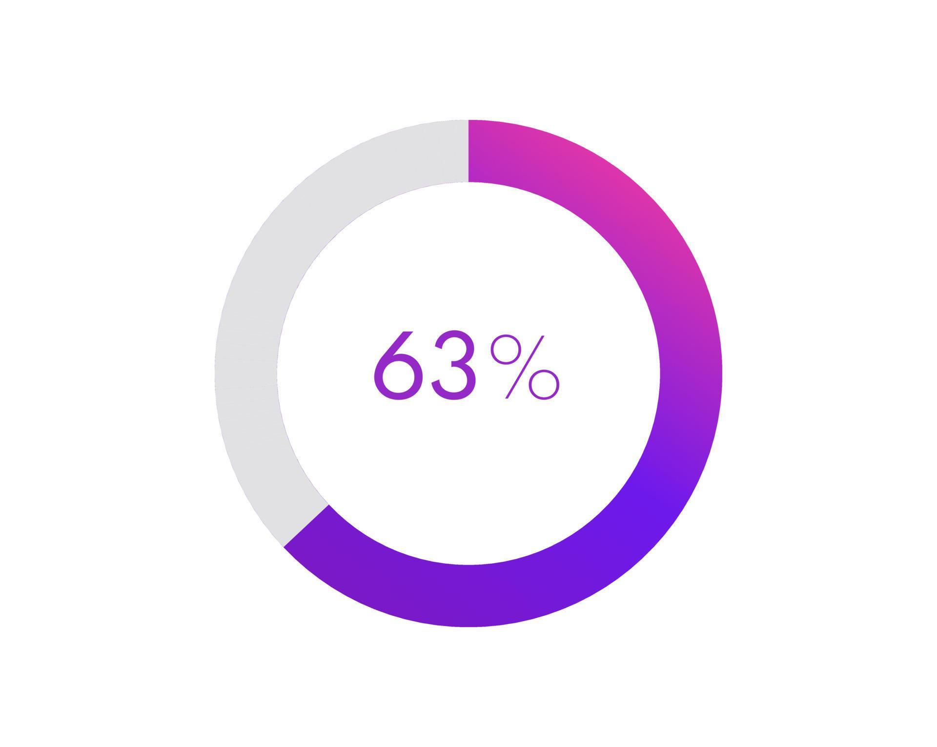63 Percent Pie Chart Circle Diagram Business Illustration Percentage 63-percent-pie-chart-circle-diagram-business-illustration-percentage