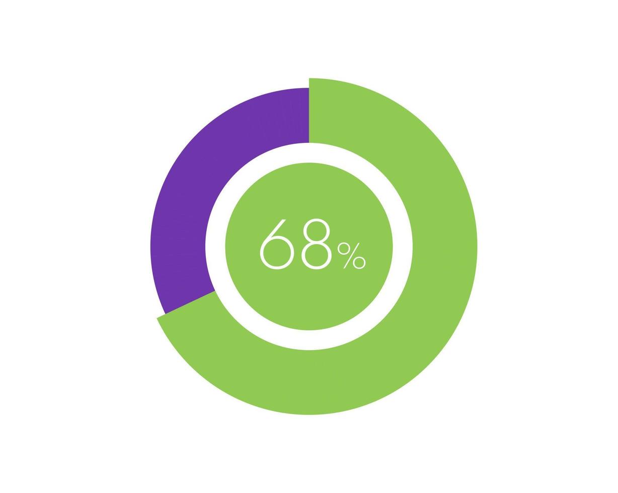 68 Percentage Circle diagram infographic, Percentage Pie vector