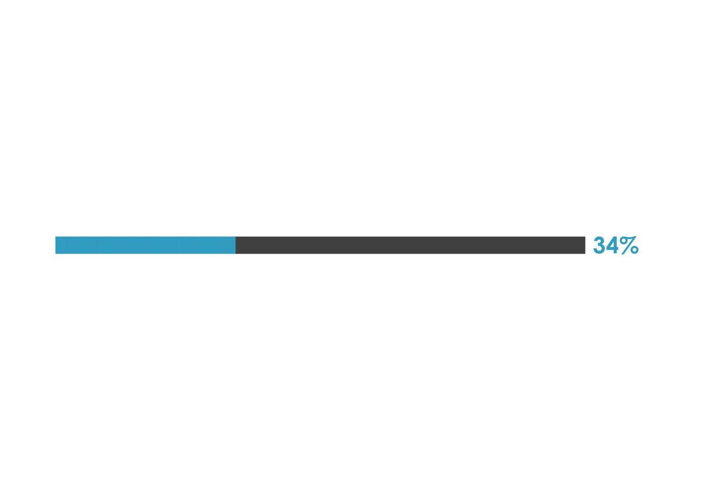 34 Percent loading icon,  Progress bar vector illustration