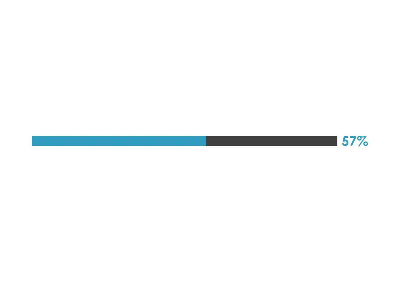 57 Percent loading icon,  Progress bar vector illustration