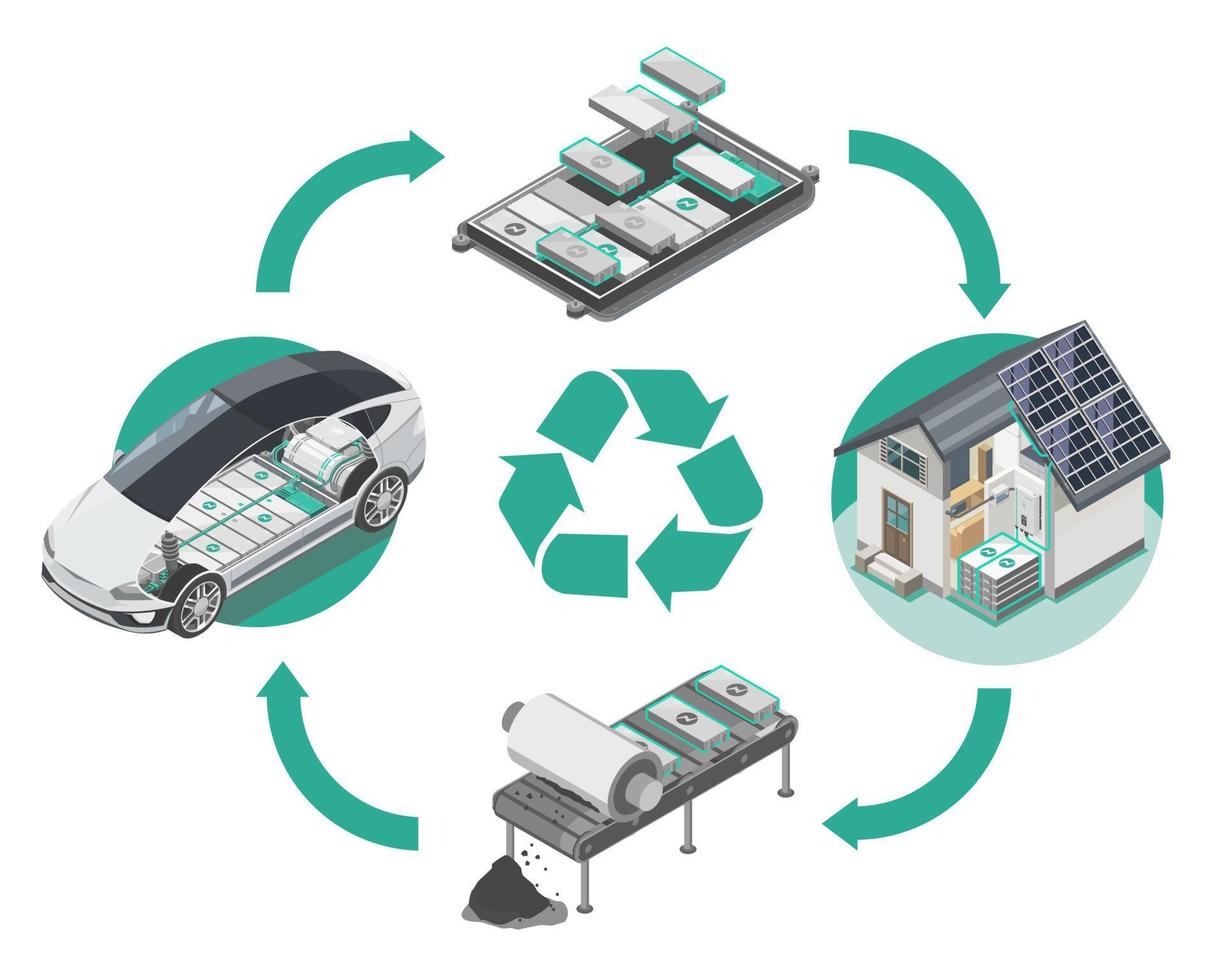 EV Car Battery Recycling no problem How to Recycle Diagram reuse