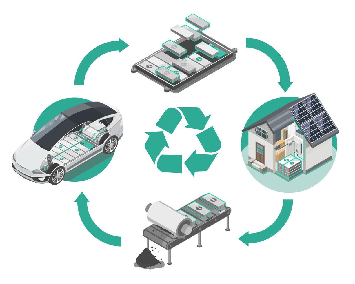 ev coche batería reciclaje No problema cómo a reciclar diagrama reutilizar refabricar revender con símbolo infografía ilustración isométrica aislado vector dibujos animados