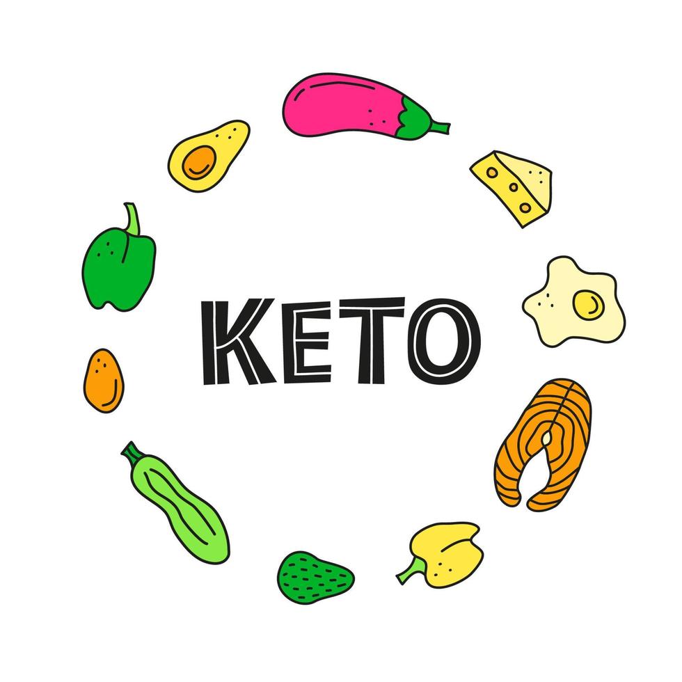 Doodle colored ketogenic foods in circle. vector