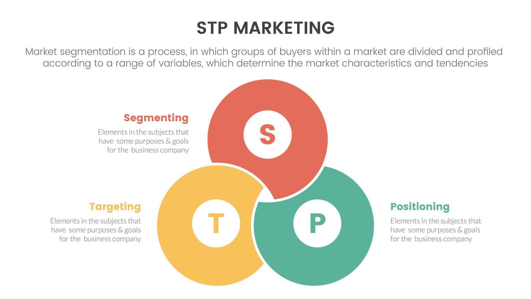 stp marketing strategy model for segmentation customer infographic with blending joined cirlce shape concept for slide presentation vector