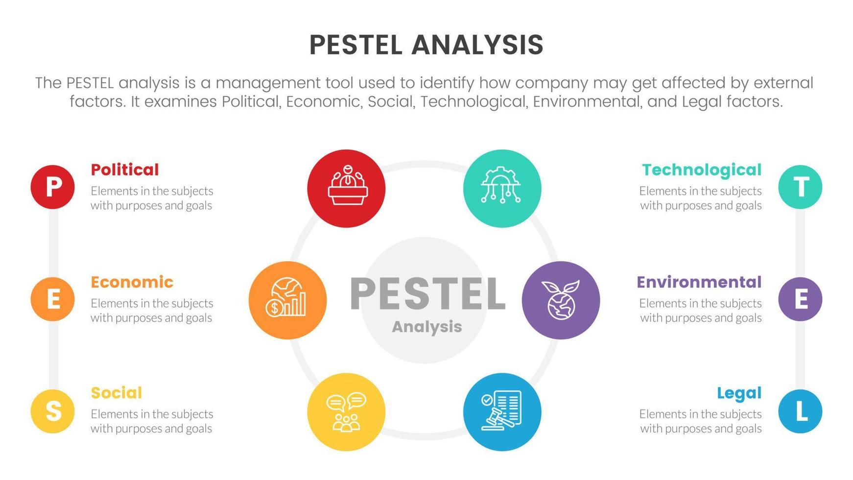 pestel business analysis tool framework infographic with big circle center and list information 6 point stages concept for slide presentation vector