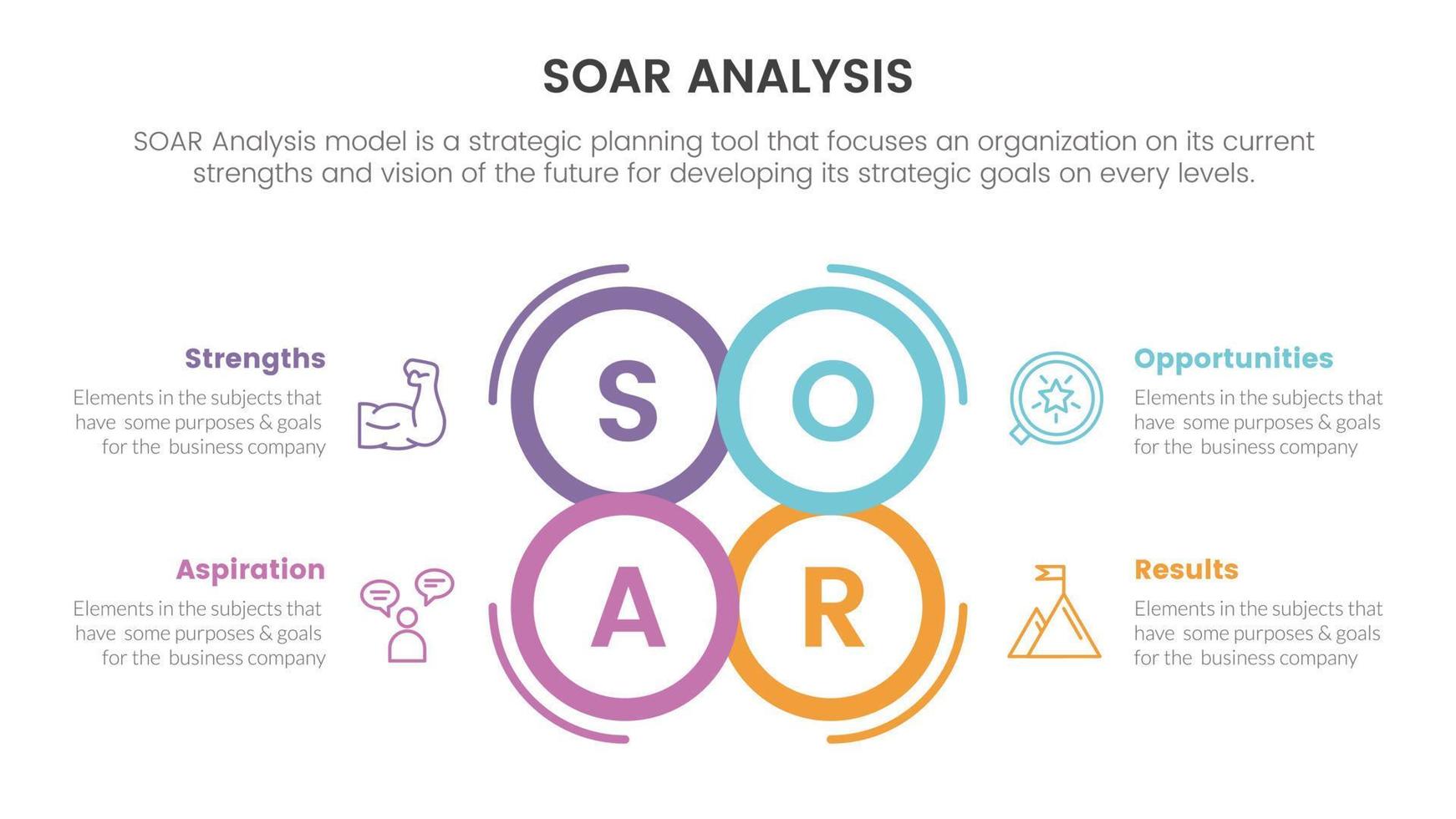 soar analysis framework infographic with circle joined center symmetric 4 point list concept for slide presentation vector