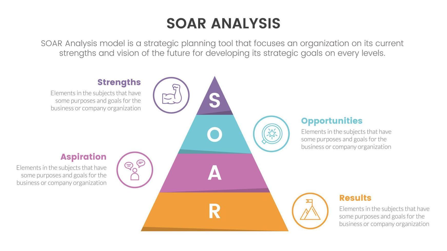 soar analysis framework infographic with pyramid triangle shape 4 point list concept for slide presentation vector