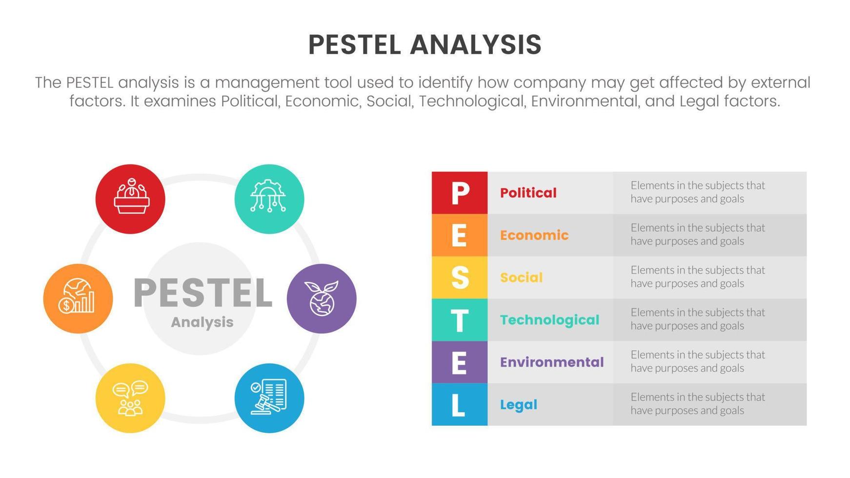 pestel business analysis tool framework infographic with circle base icon and table information with 6 point stages concept for slide presentation vector