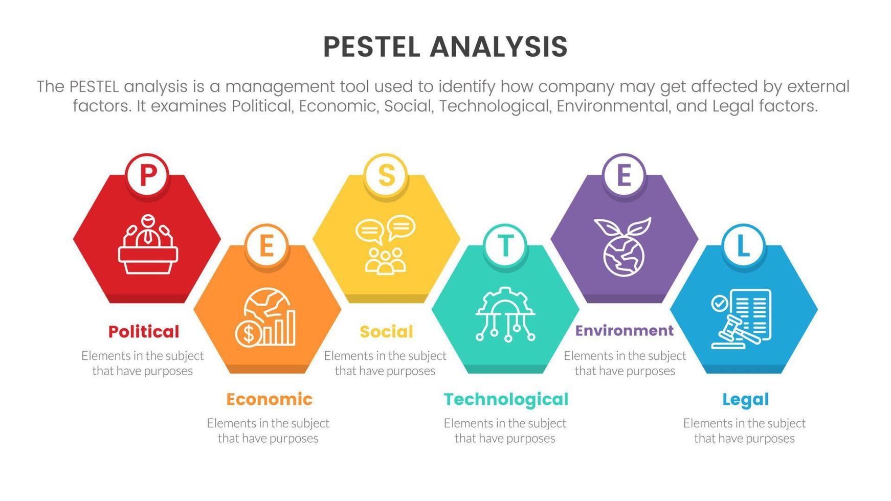 pestel business analysis tool framework infographic with honeycomb shape box right direction 6 point stages concept for slide presentation vector