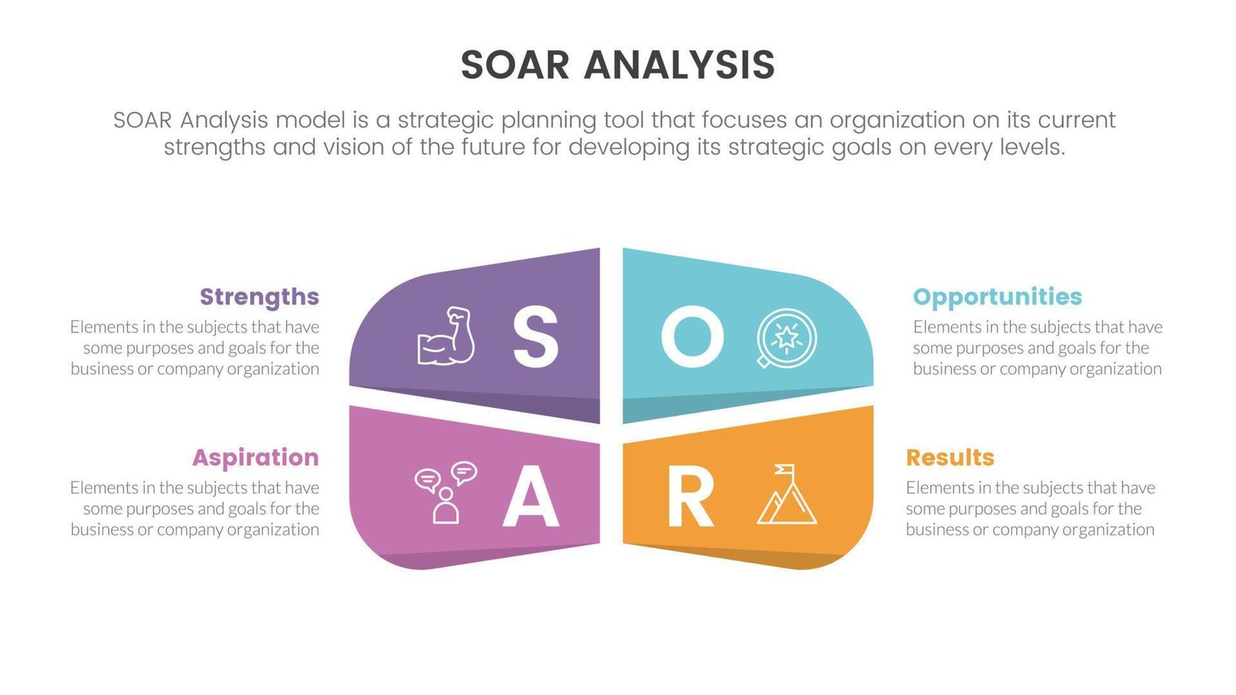 soar analysis framework infographic with center box icon 4 point list concept for slide presentation vector