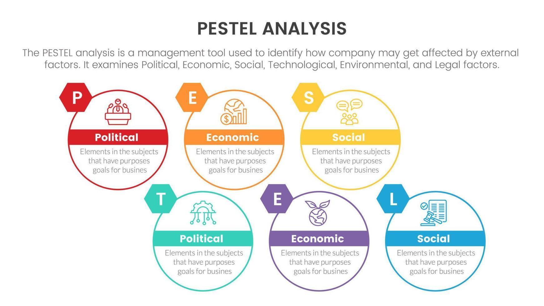 pestel business analysis tool framework infographic with cirlce round right direction 6 point stages concept for slide presentation vector