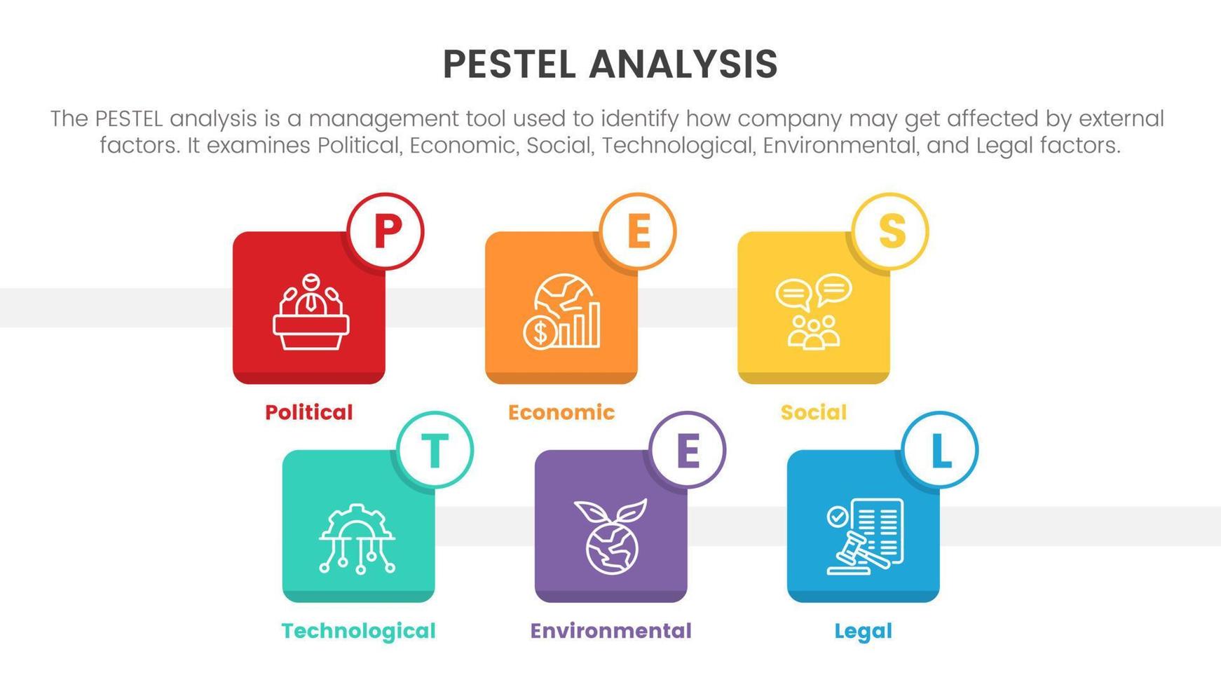 pestel business analysis tool framework infographic with square box
