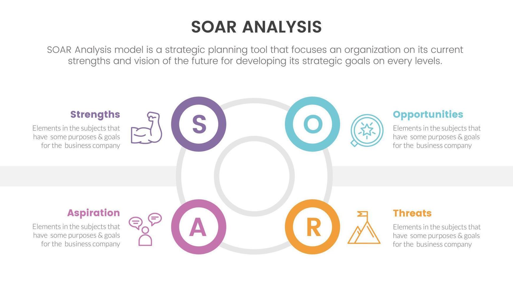 soar analysis framework infographic with circle center shape symmetric 4 point list concept for slide presentation vector