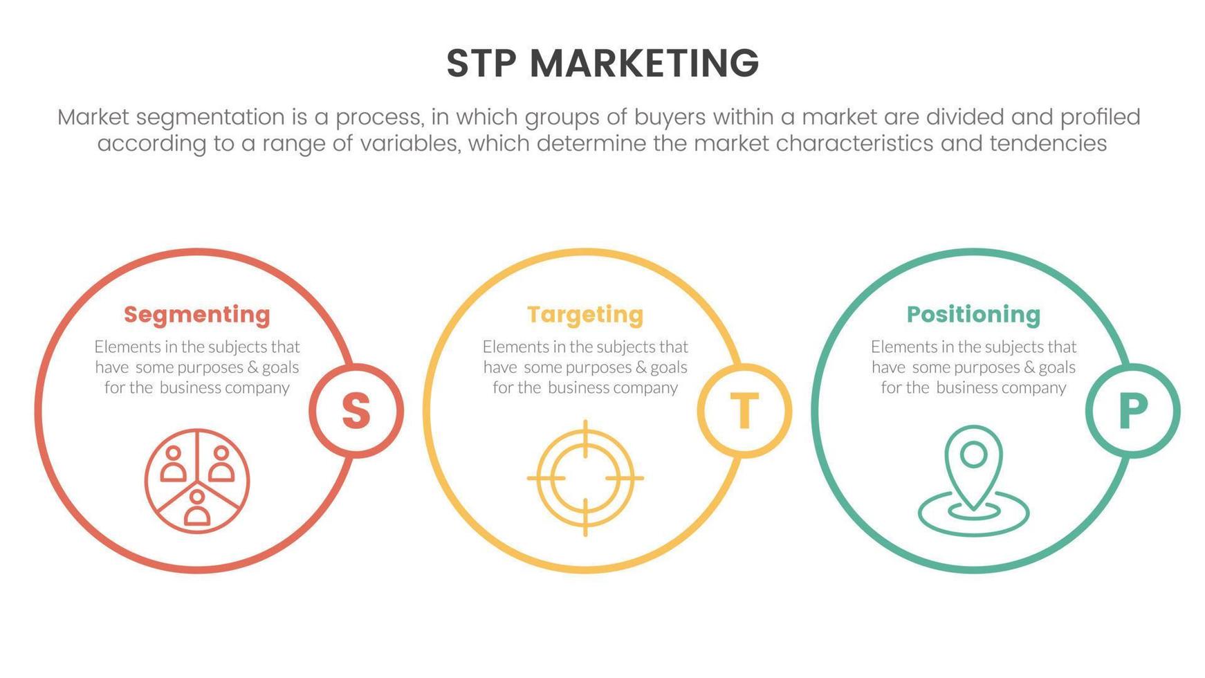 stp marketing strategy model for segmentation customer infographic with circle outline style concept for slide presentation vector