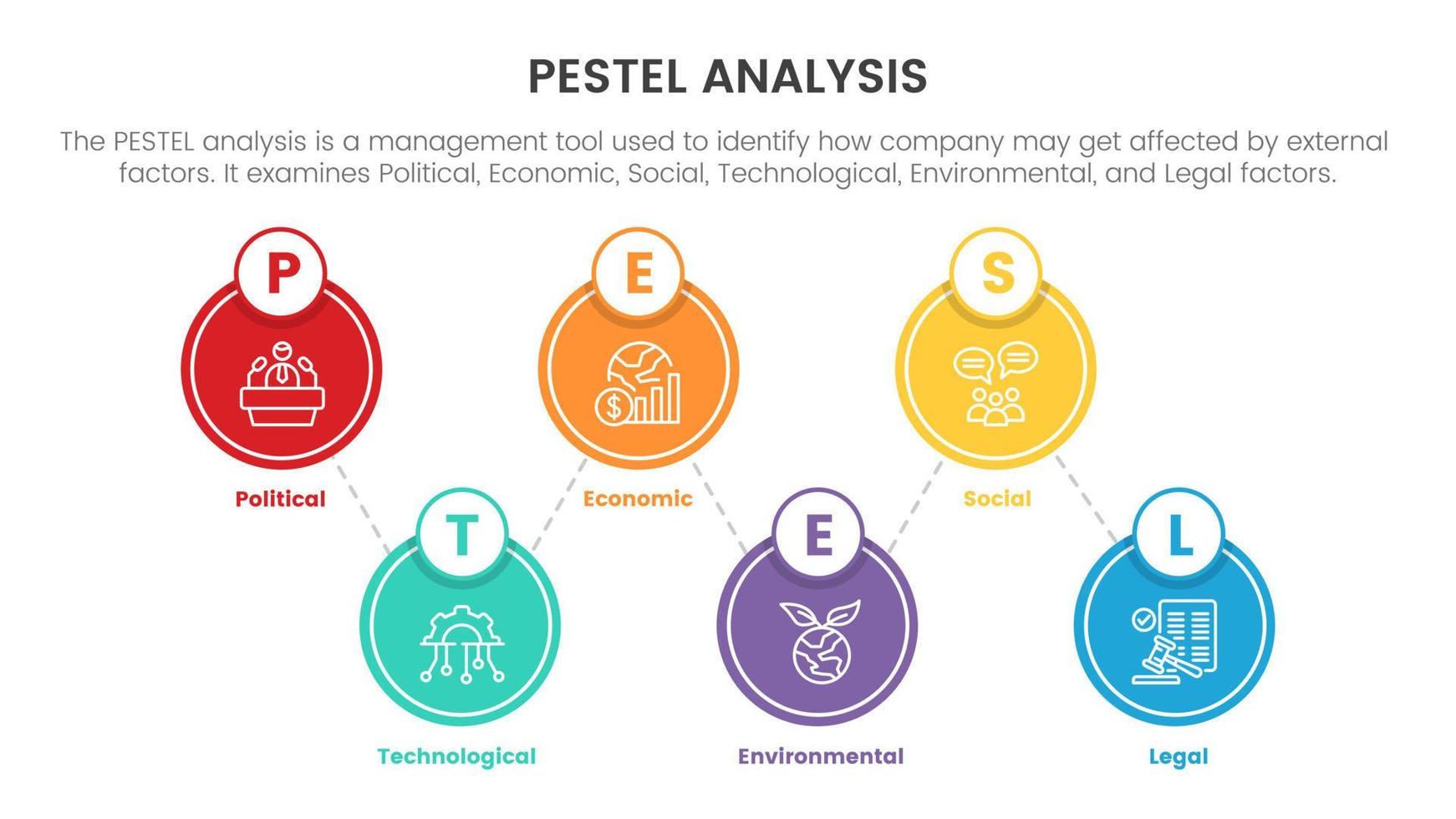 pestel business analysis tool framework infographic with circle shape structure 6 point stages concept for slide presentation vector