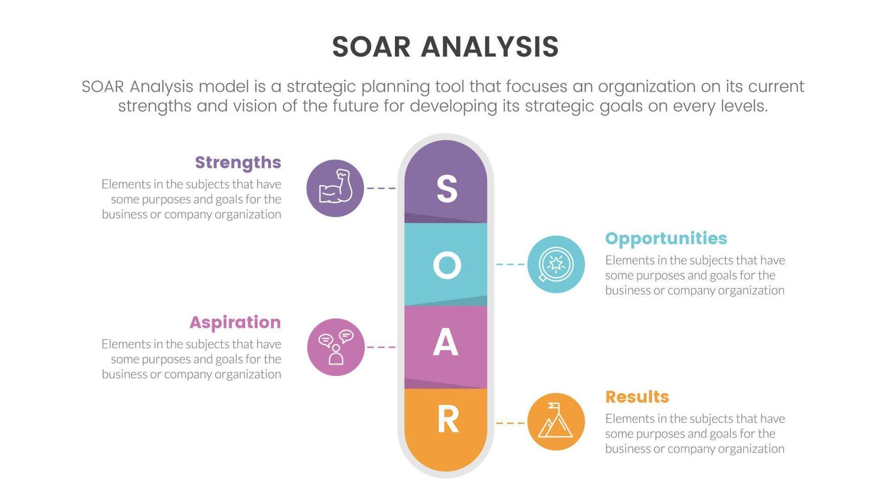 soar analysis framework infographic with vertical round capsule shape 4 point list concept for slide presentation vector