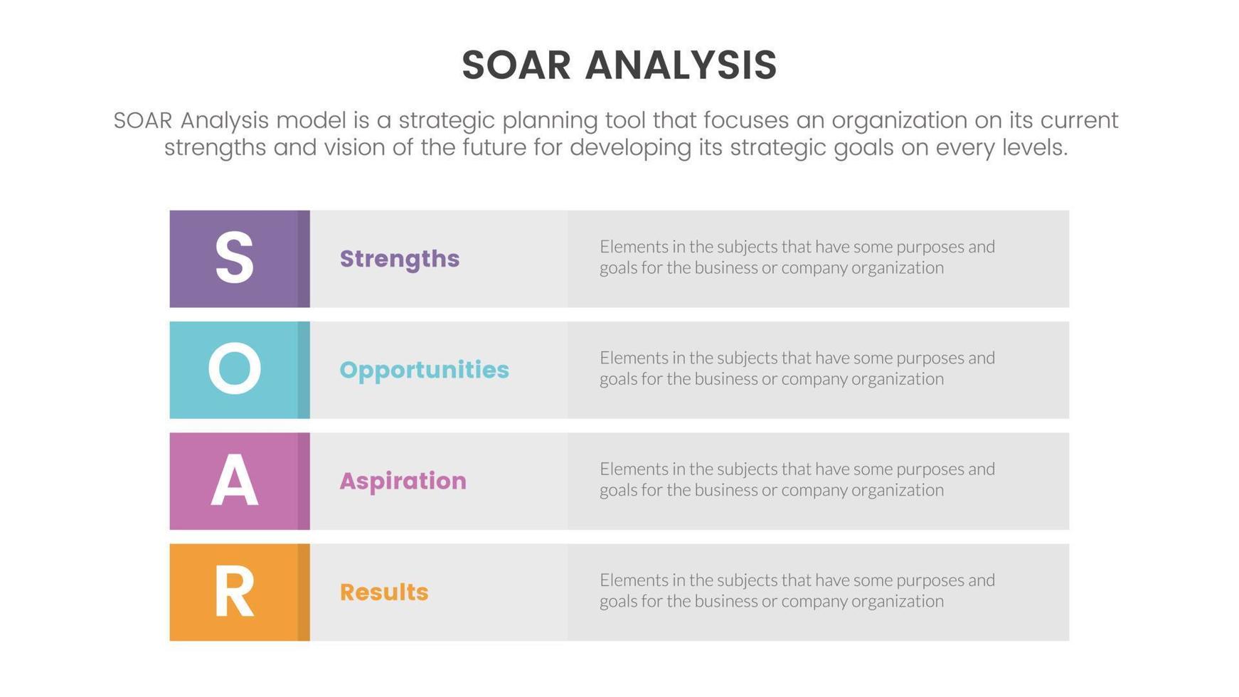 soar analysis framework infographic with box vertical layout direction 4 point list concept for slide presentation vector
