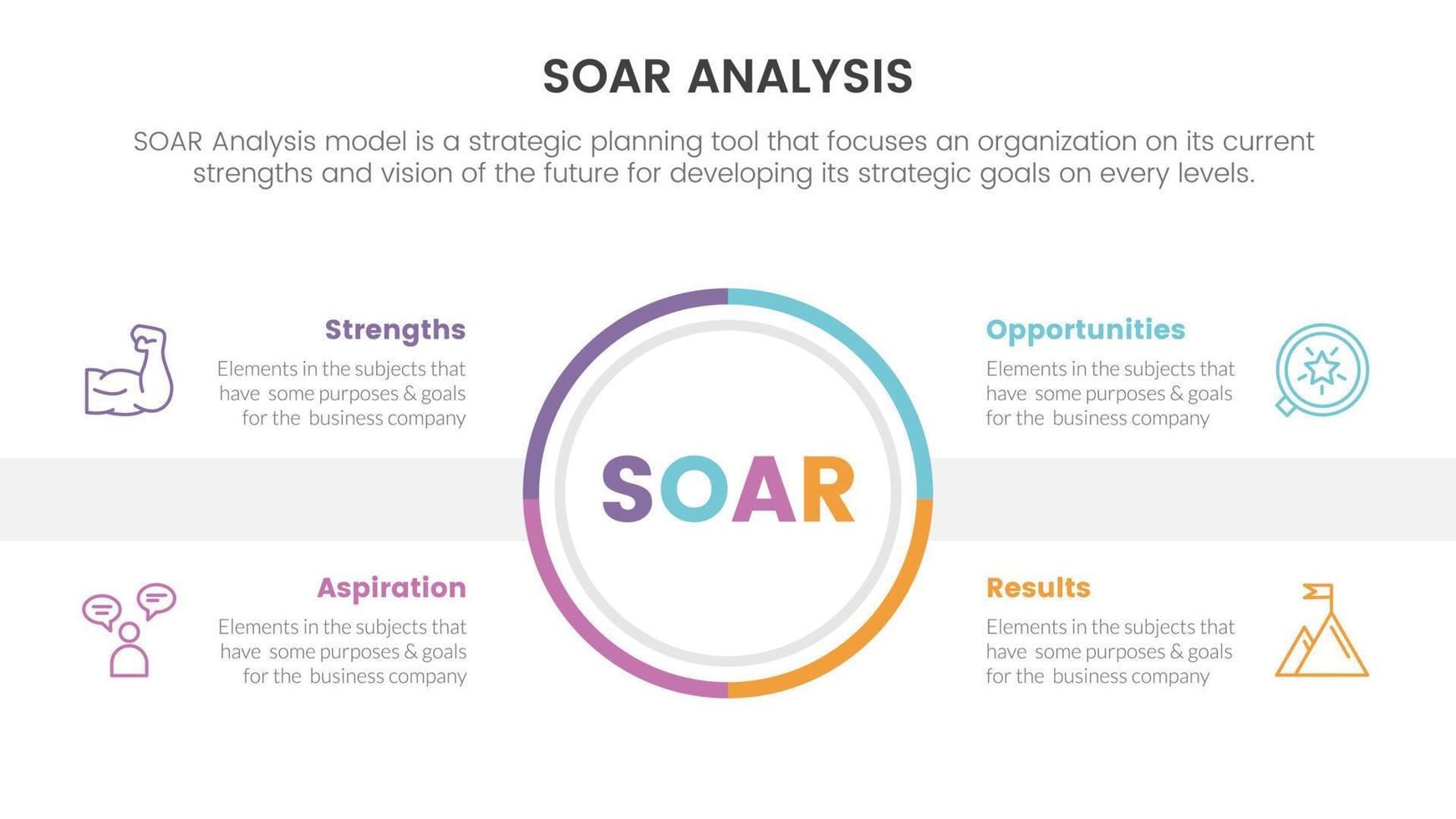 soar analysis framework infographic with cricle shape center and spreading information 4 point list concept for slide presentation vector