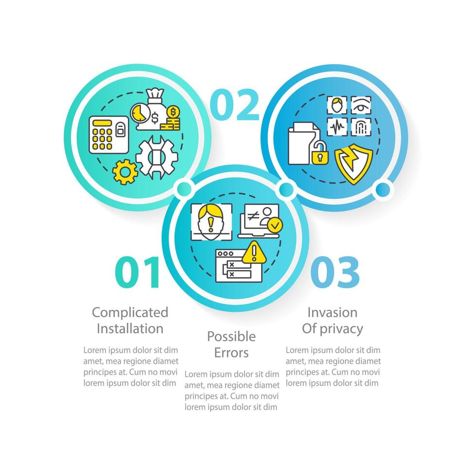 biométrico tecnología inconvenientes circulo infografía modelo. digital identificación. datos visualización con 3 pasos. editable cronograma informacion cuadro. flujo de trabajo diseño con línea íconos vector