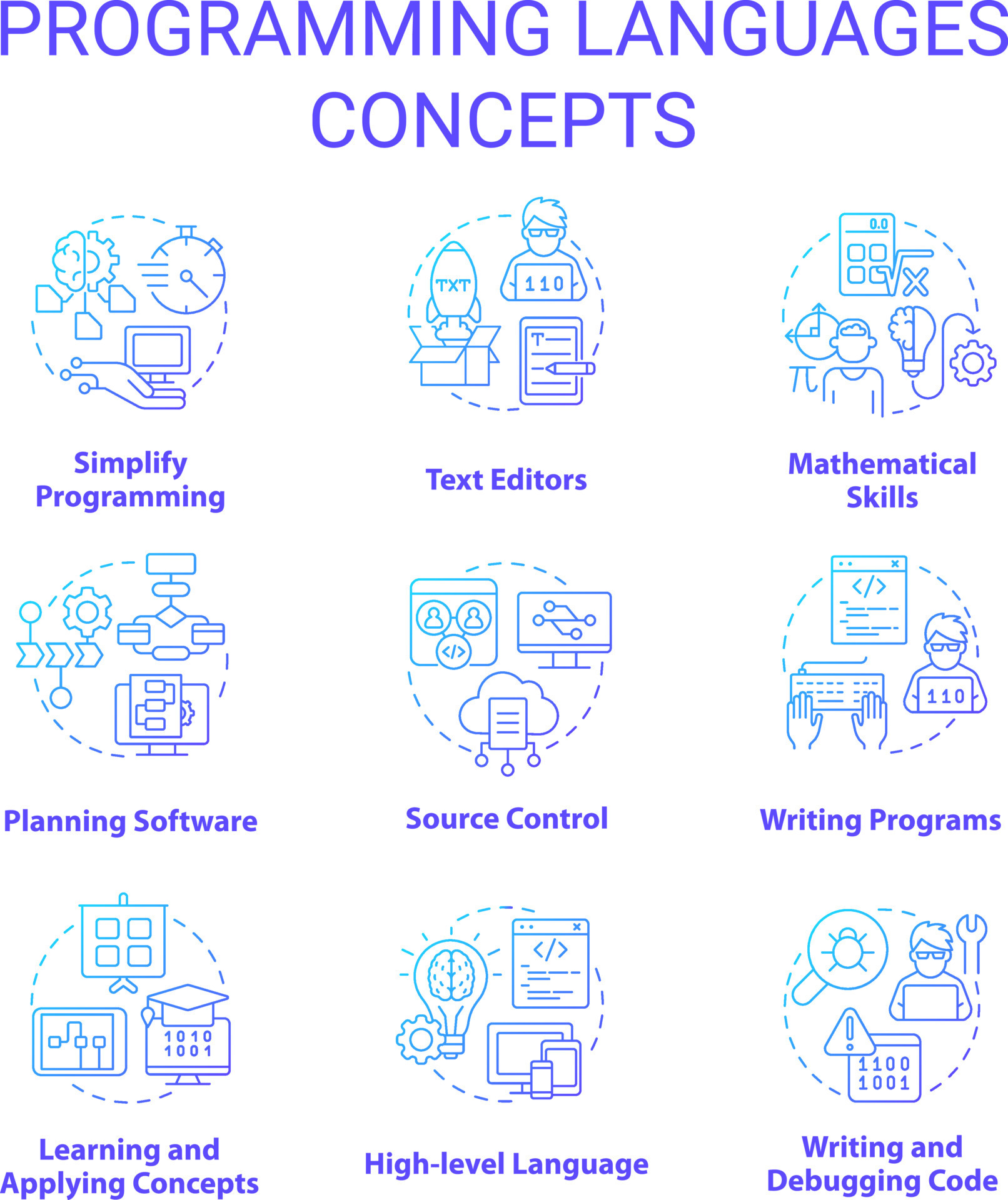 Programming languages blue gradient concept icons set. Writing code ...