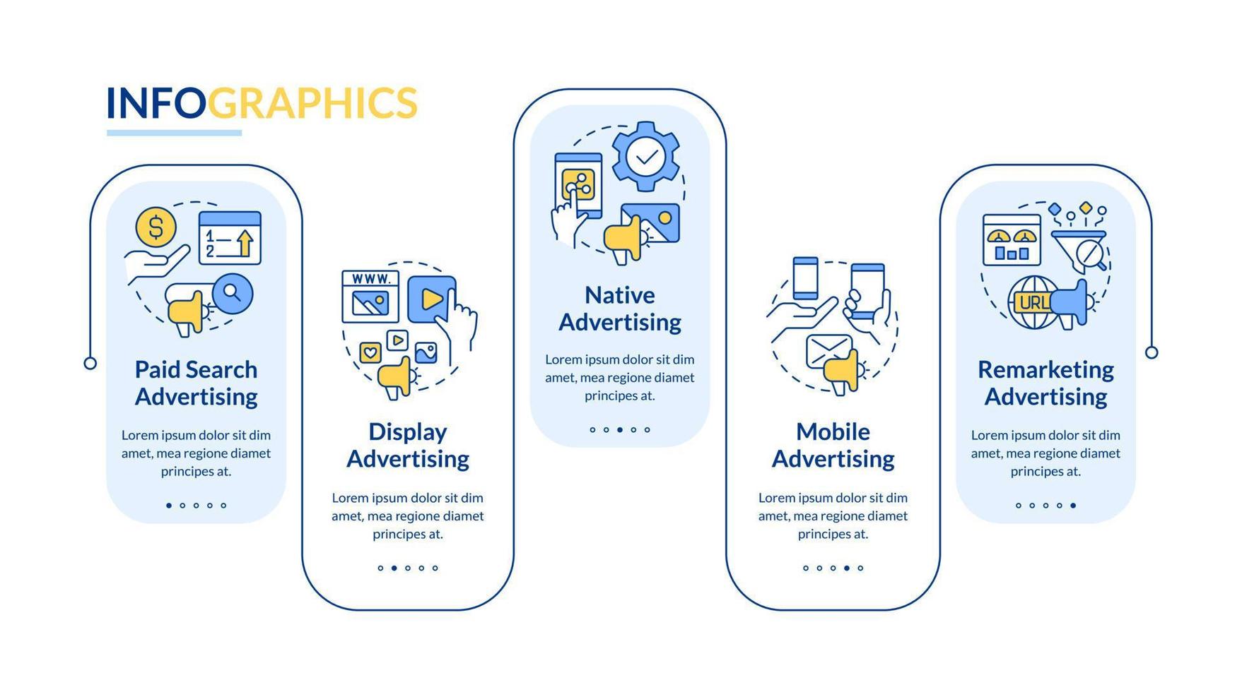 Types of digital advertising rectangle infographic template. Data visualization with 5 steps. Editable timeline info chart. Workflow layout with line icons vector