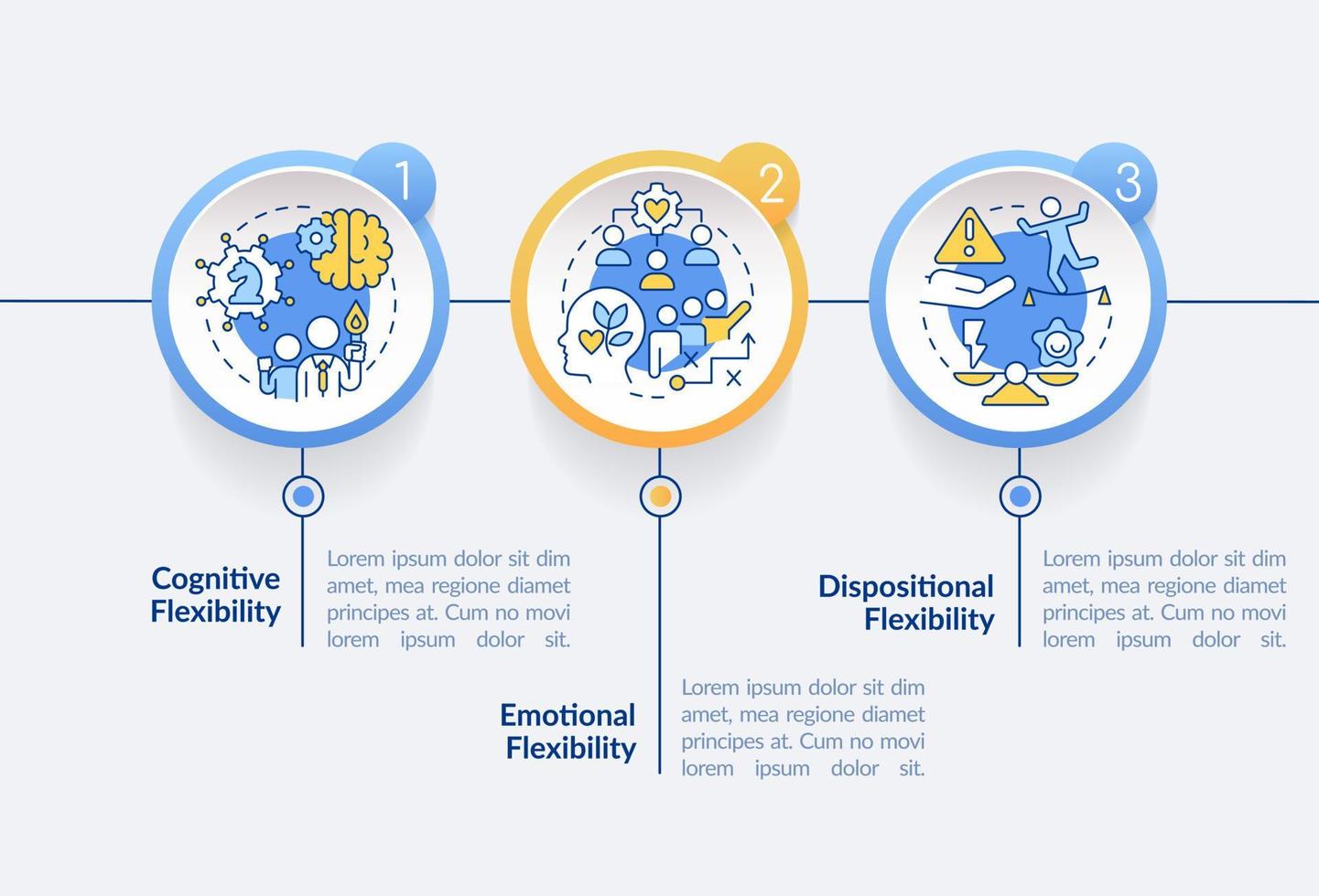 líder flexible tipos circulo infografía modelo. adaptabilidad. datos visualización con 3 pasos. editable cronograma informacion cuadro. flujo de trabajo diseño con línea íconos vector