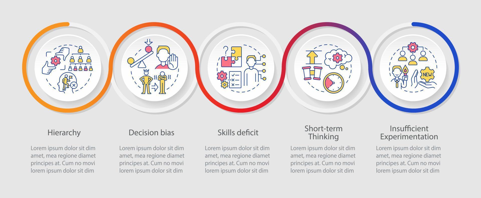 Adaptability enemies in HR loop infographic template. Employment issues. Data visualization with 5 steps. Timeline info chart. Workflow layout with line icons vector