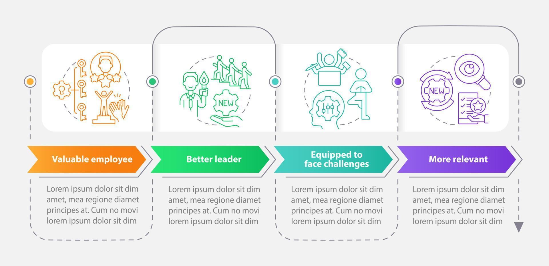 beneficios de lugar de trabajo adaptabilidad rectángulo infografía modelo. datos visualización con 4 4 pasos. editable cronograma informacion cuadro. flujo de trabajo diseño con línea íconos vector