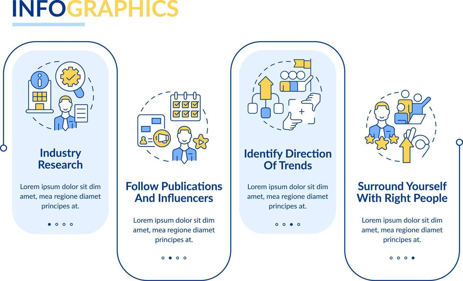 How to identify trends rectangle infographic template. Management. Data visualization with 4 steps. Editable timeline info chart. Workflow layout with line icons vector