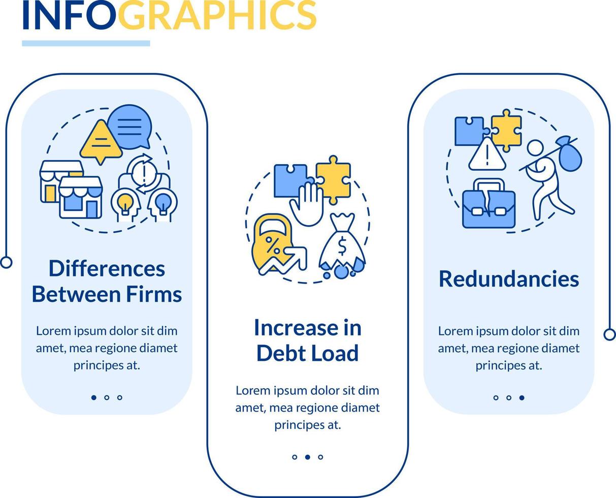 Cons of business consolidation rectangle infographic template. Problem. Data visualization with 3 steps. Editable timeline info chart. Workflow layout with line icons vector