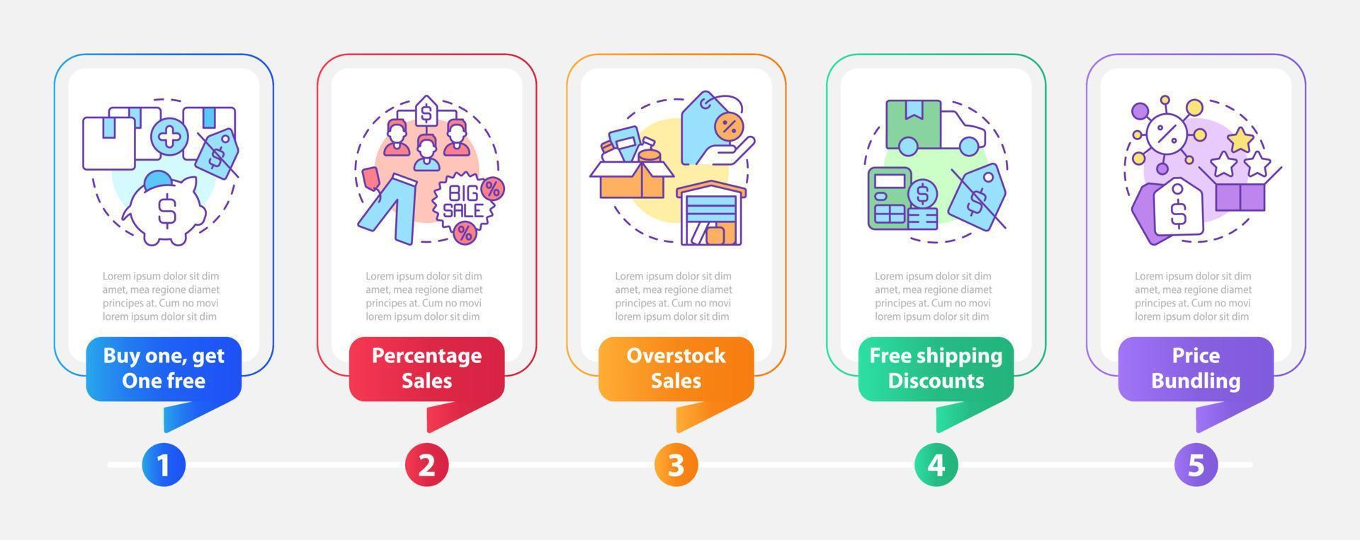 Types of discounts rectangle infographic template. Motivation. Data visualization with 5 steps. Editable timeline info chart. Workflow layout with line icons vector