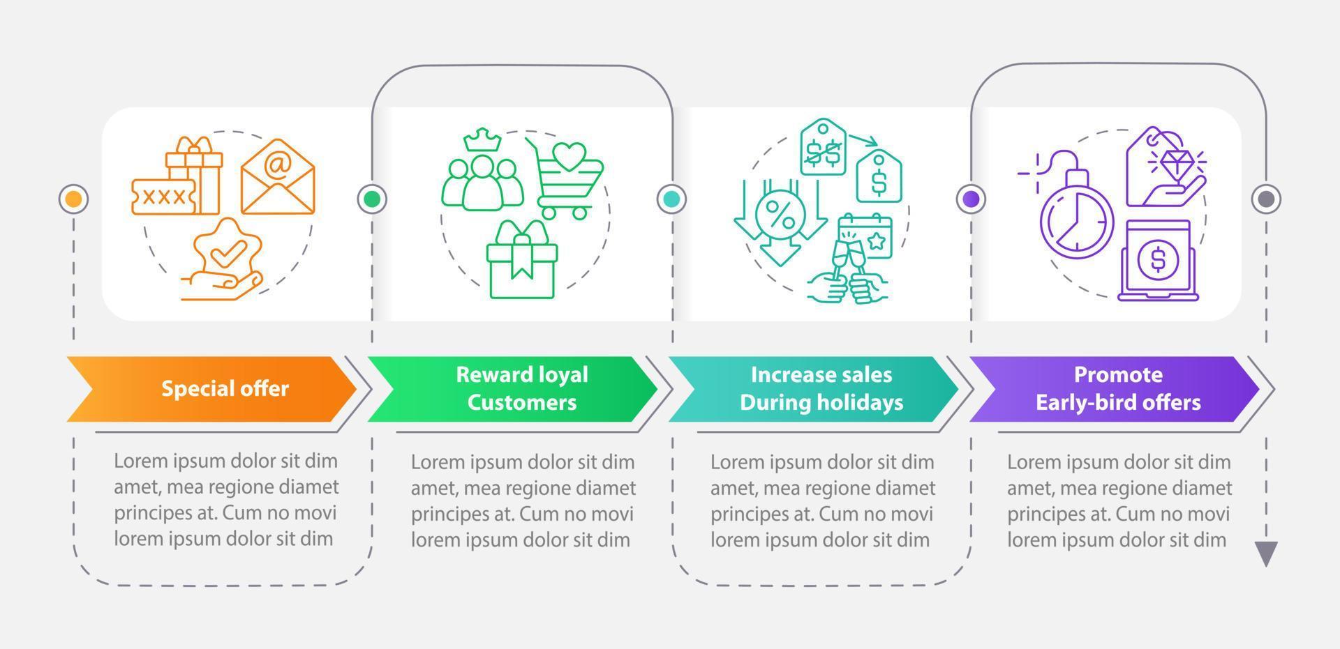 estrategia de descuento rectángulo infografía modelo. marketing. datos visualización con 4 4 pasos. editable cronograma informacion cuadro. flujo de trabajo diseño con línea íconos vector