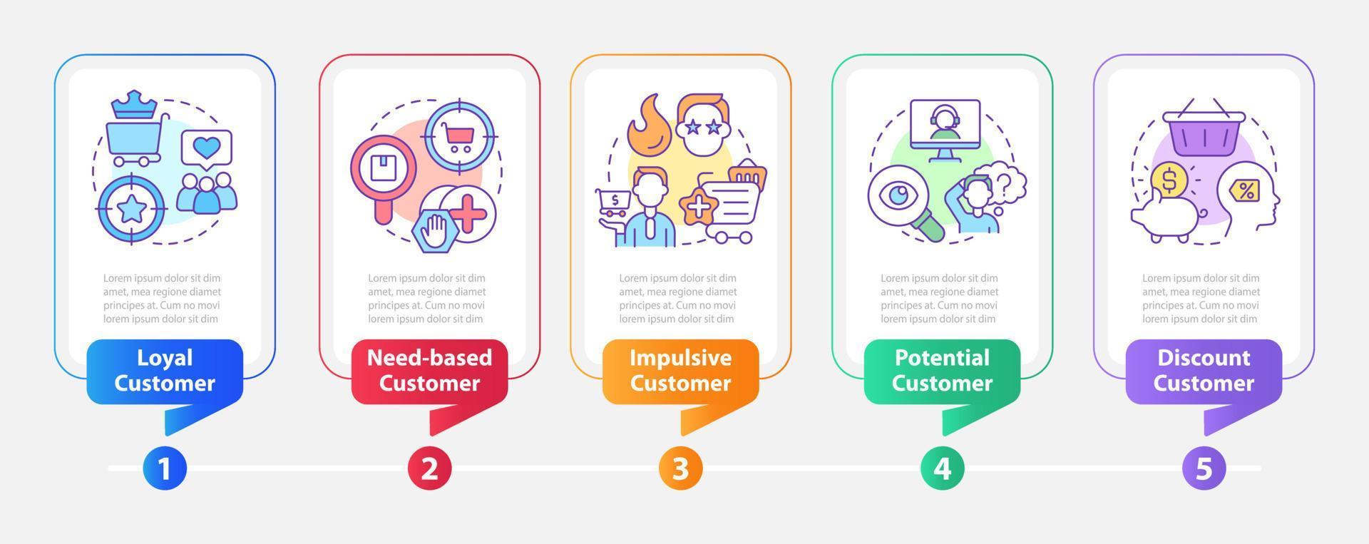 tipos de clientes rectángulo infografía modelo. negocio clientela. datos visualización con 5 5 pasos. editable cronograma informacion cuadro. flujo de trabajo diseño con línea íconos vector