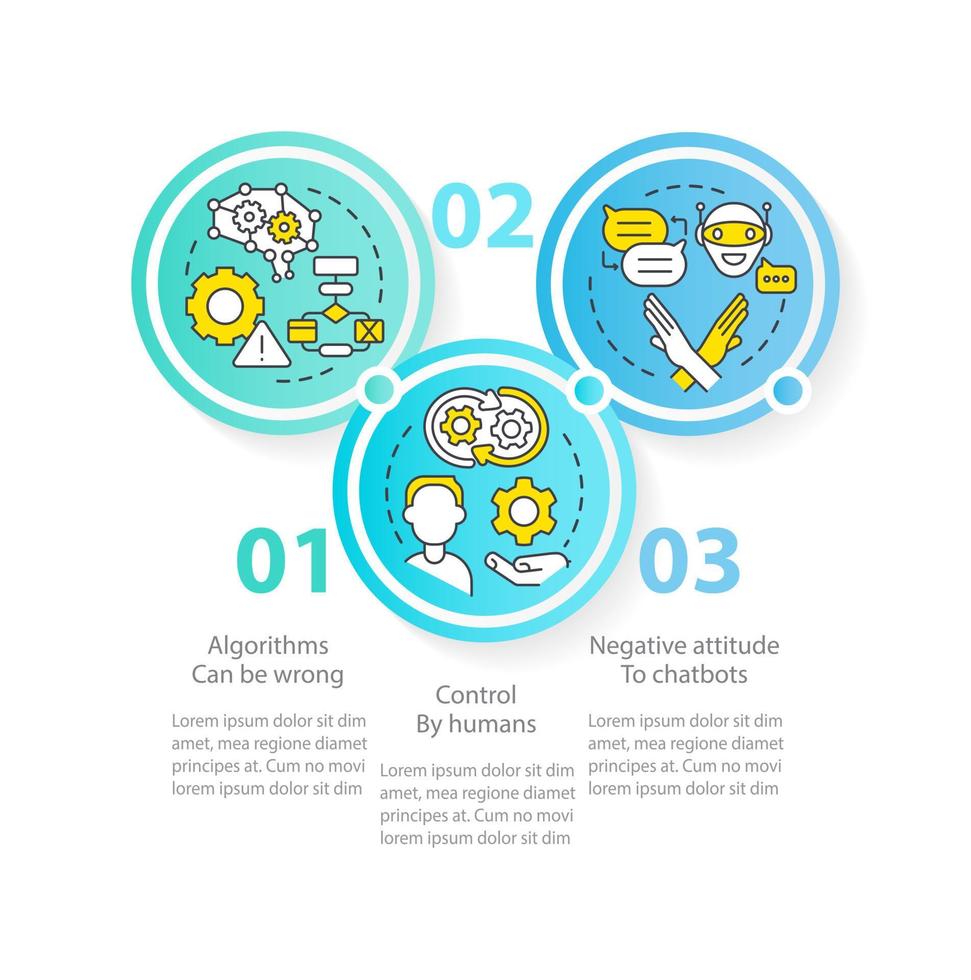 AI marketing cons rectangle infographic template. Disadvantages. Data visualization with 3 steps. Editable timeline info chart. Workflow layout with line icons vector