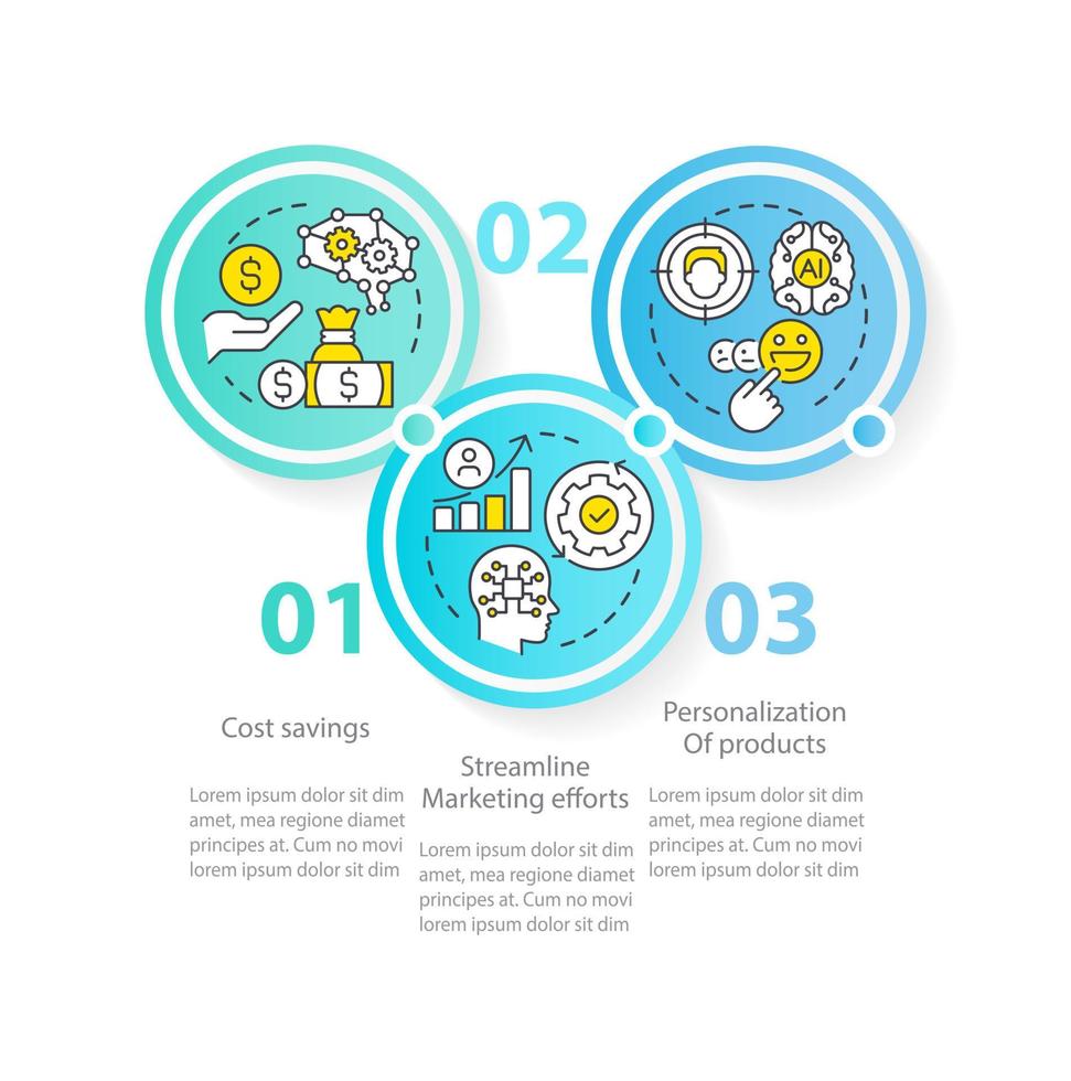 ai en márketing beneficios circulo infografía modelo. digitalización. datos visualización con 3 pasos. editable cronograma informacion cuadro. flujo de trabajo diseño con línea íconos vector