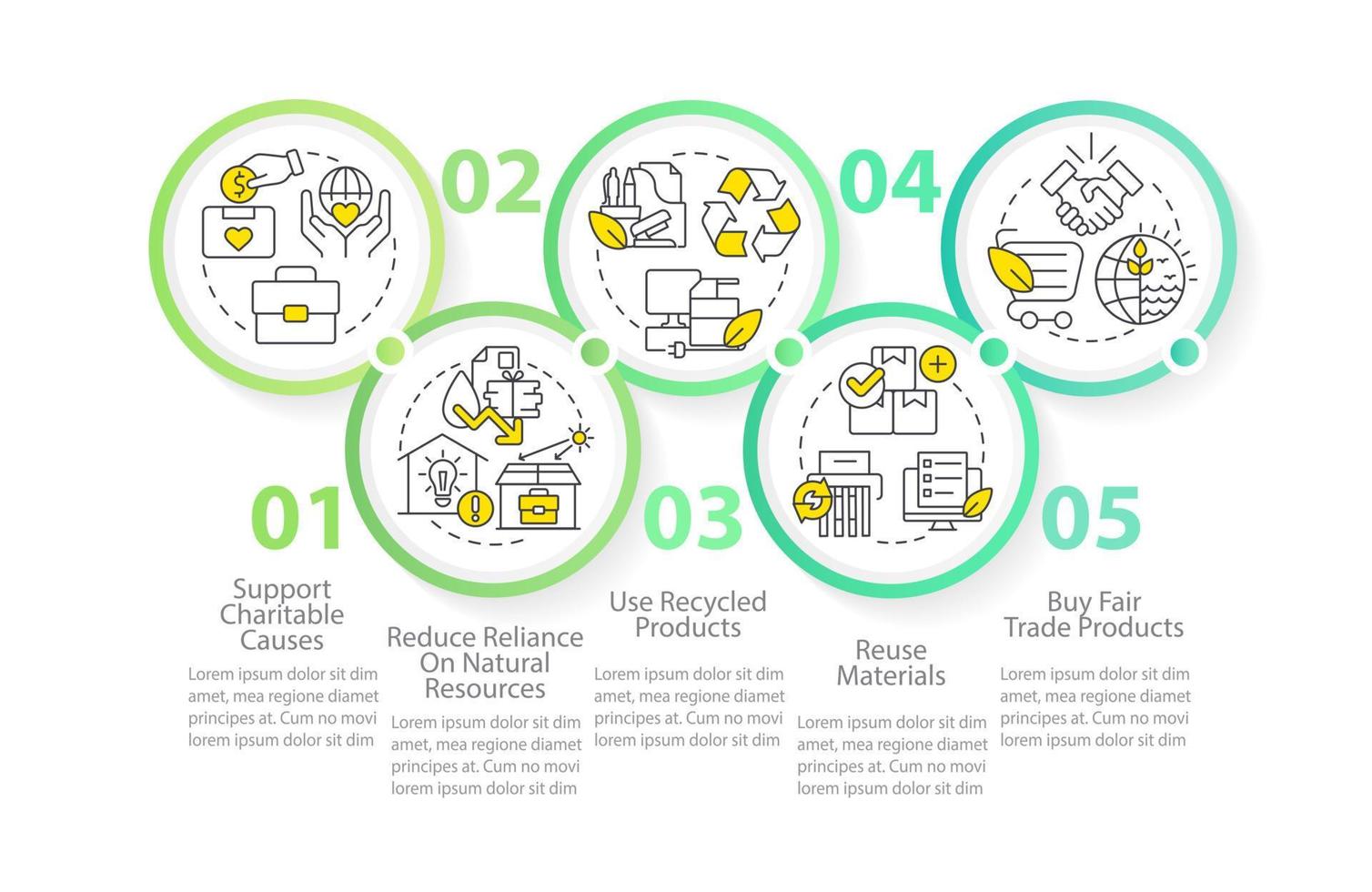 Respetuoso del medio ambiente negocio caracteristicas circulo infografía modelo. verde compañía. datos visualización con 5 5 pasos. editable cronograma informacion cuadro. flujo de trabajo diseño con línea íconos vector