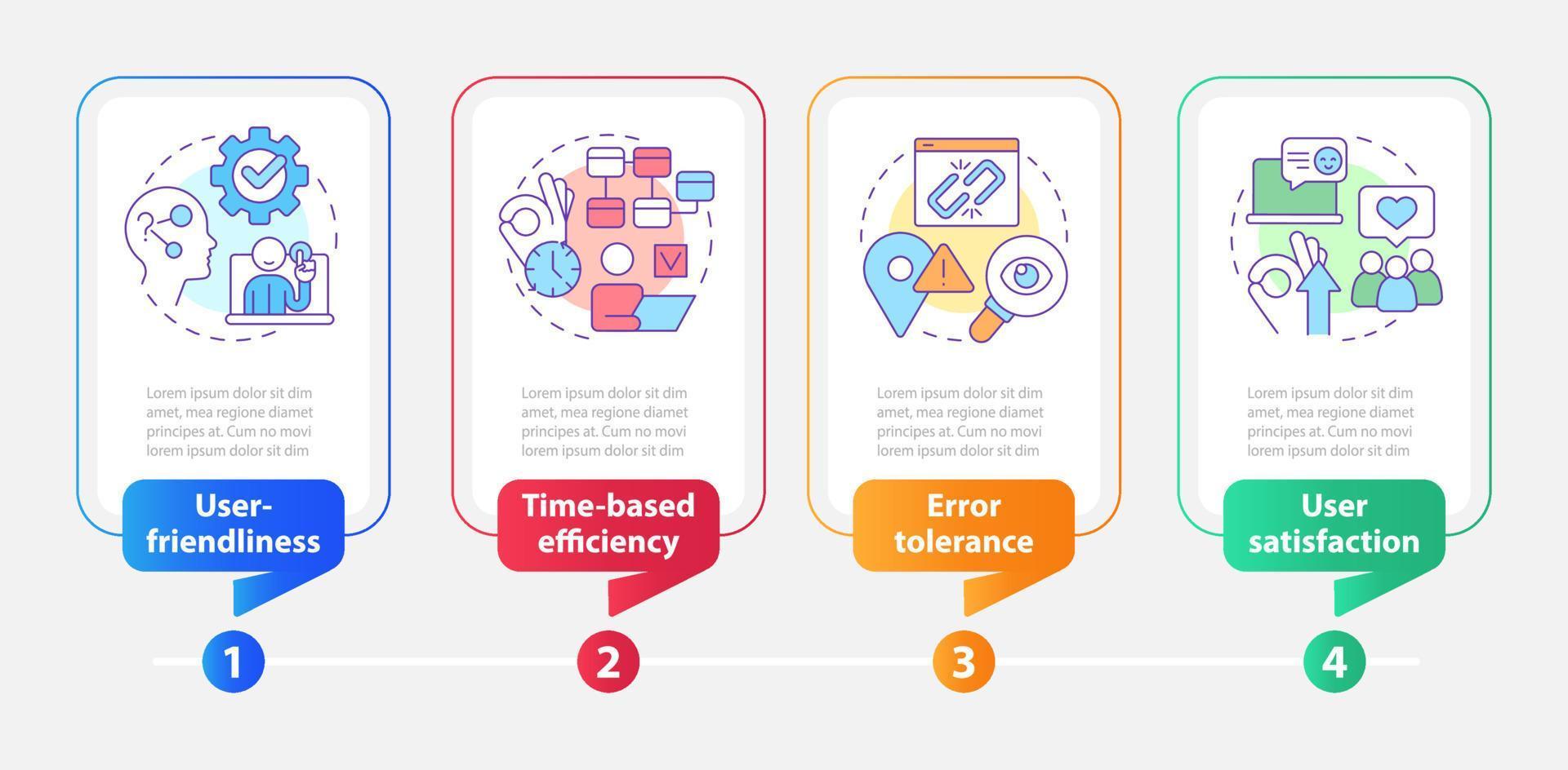 UX design evaluation rectangle infographic template. Usability test. Data visualization with 4 steps. Editable timeline info chart. Workflow layout with line icons vector